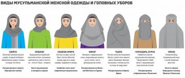 Cum de a mânca o femeie într-o burqa?